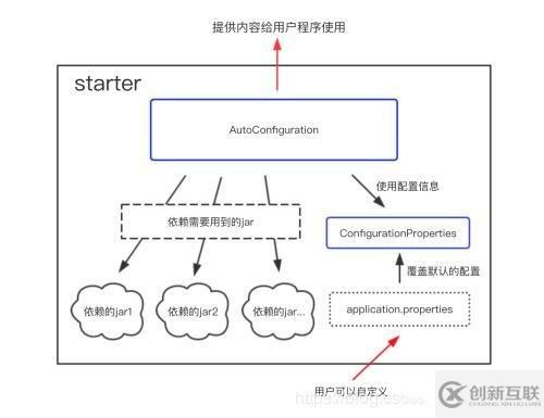 Spring SpringMVC和SpringBoot區別是怎樣的