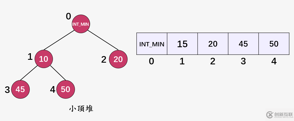 什么是二叉堆