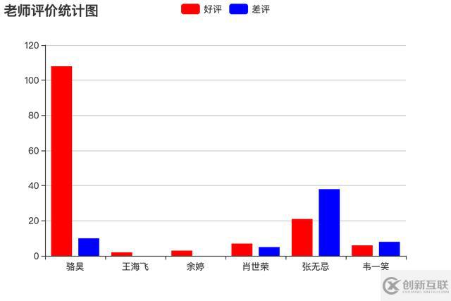 怎么使用Python報表和日志