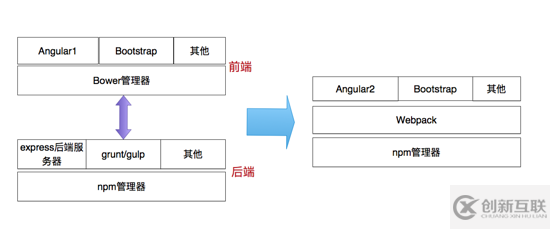 利用Angular2 + Ionic3開發IOS應用實例教程