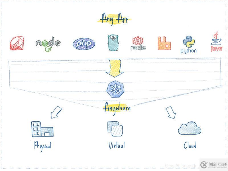 Kubernetes的概念和作用是什么