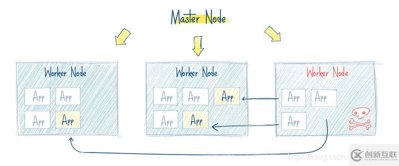 Kubernetes的概念和作用是什么