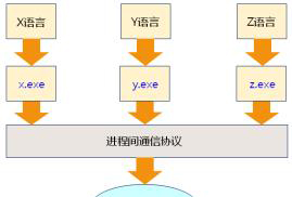 嵌入式C語言編譯器