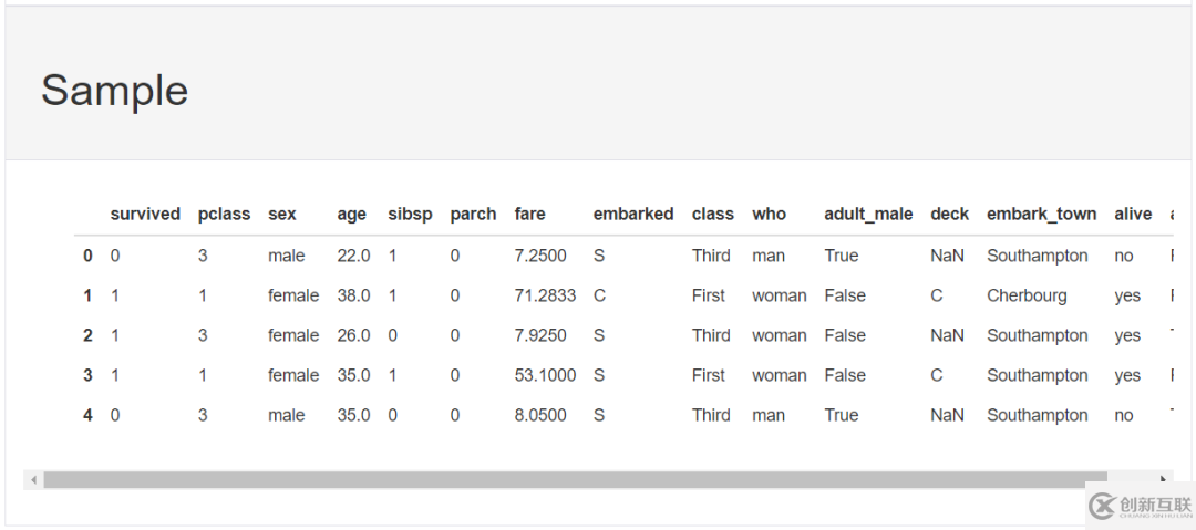 python中pandas_profiling怎么用