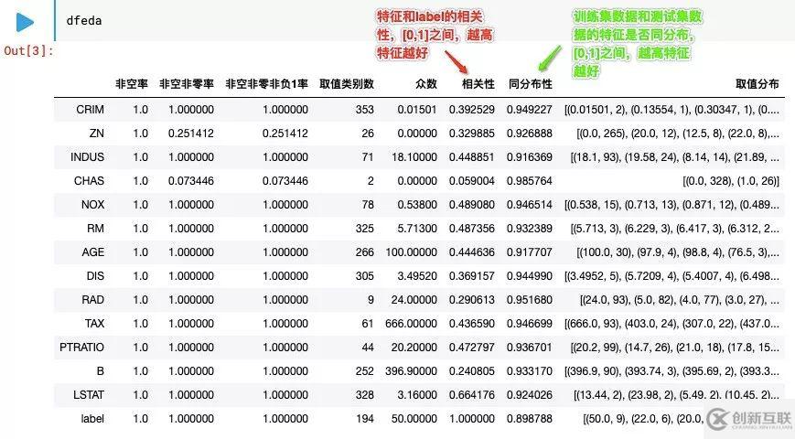 探索性數(shù)據(jù)分析工具easyeda怎么用