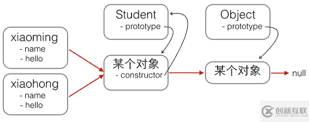 分析HTML5開發(fā)中js的創(chuàng)建和繼承