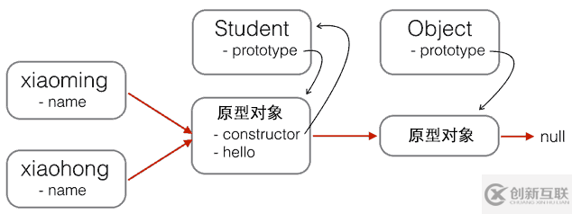 分析HTML5開發(fā)中js的創(chuàng)建和繼承