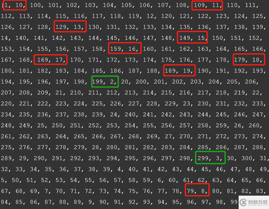 java如何實現字典序排數