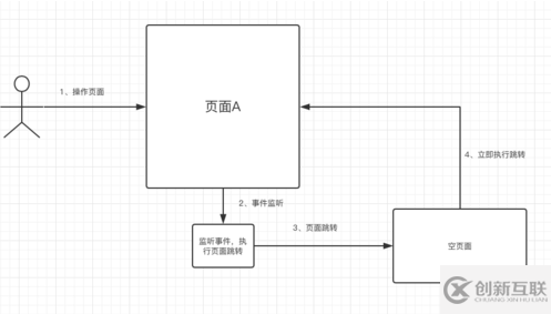 vue.js實現刷新當前頁面的方法教程