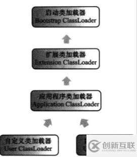 怎么理解java虛擬機執行子系統