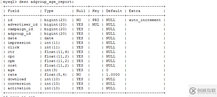 mysql中如何實現多表聯合查詢操作