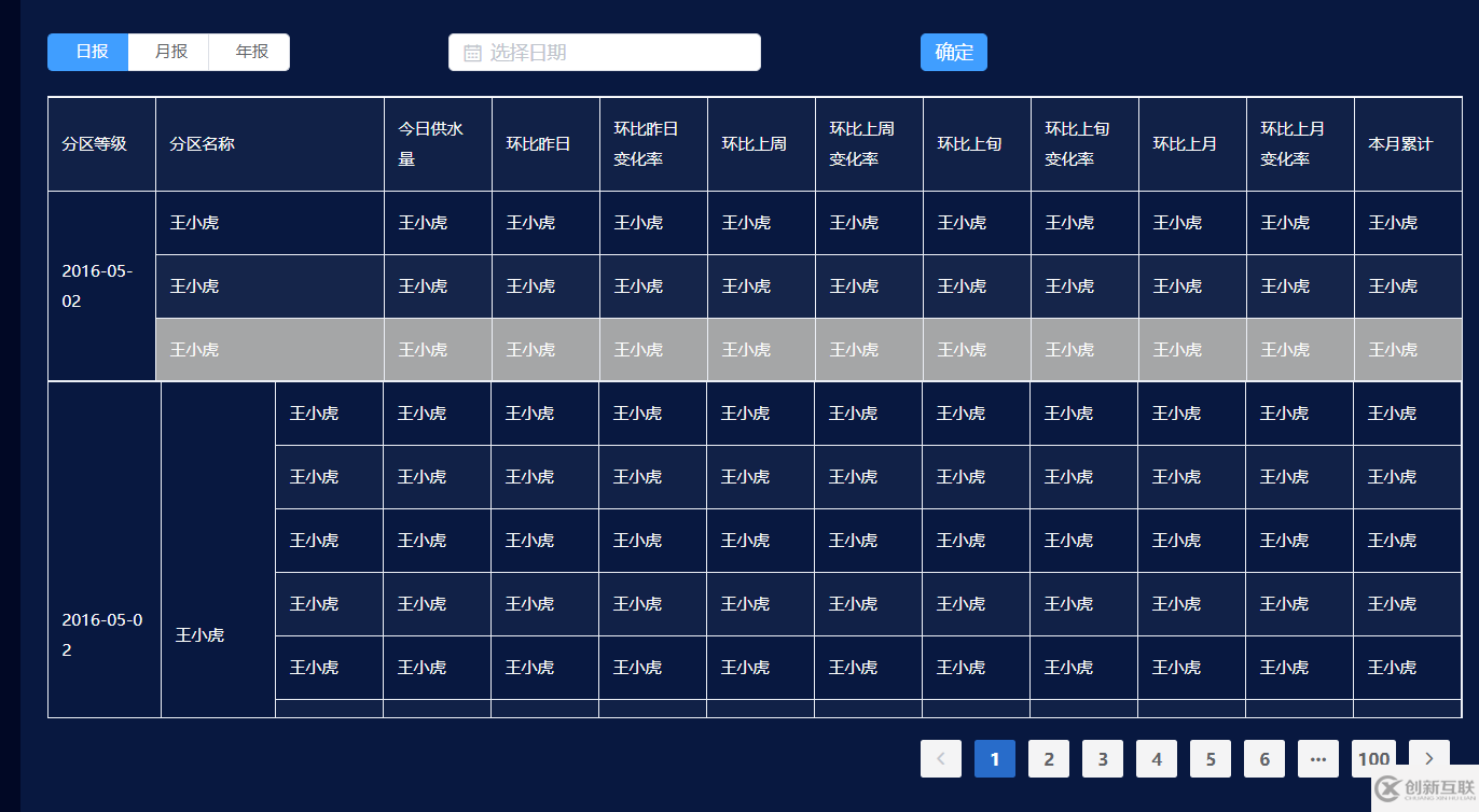 vue中elment-ui table怎么合并上下兩行相同數據單元格