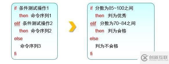 shell腳本及常用循環語句有哪些