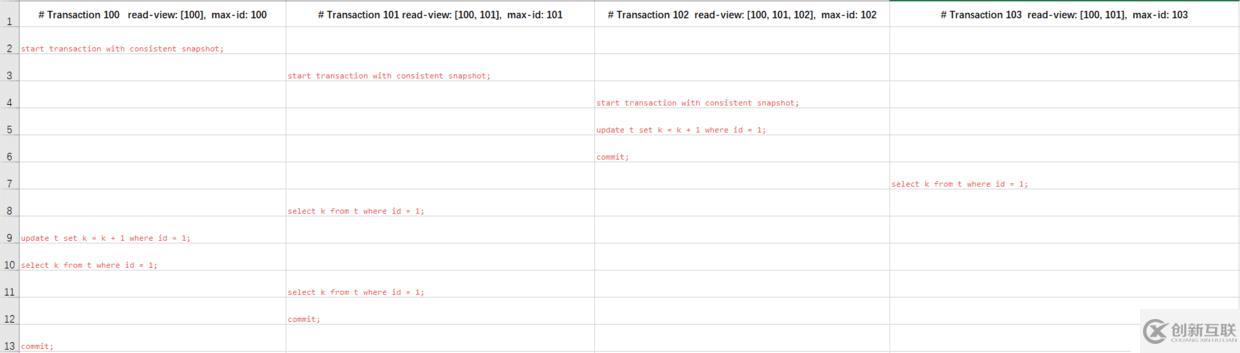 如何實現MySQL InnoDB事務隔離級別？