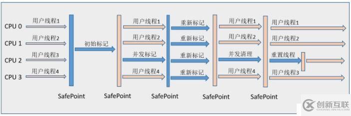 JVM有哪些垃圾收集器