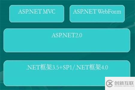 ASP.NET與.NET的區別有哪些