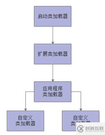 什么是JVM的類加載及內存區域