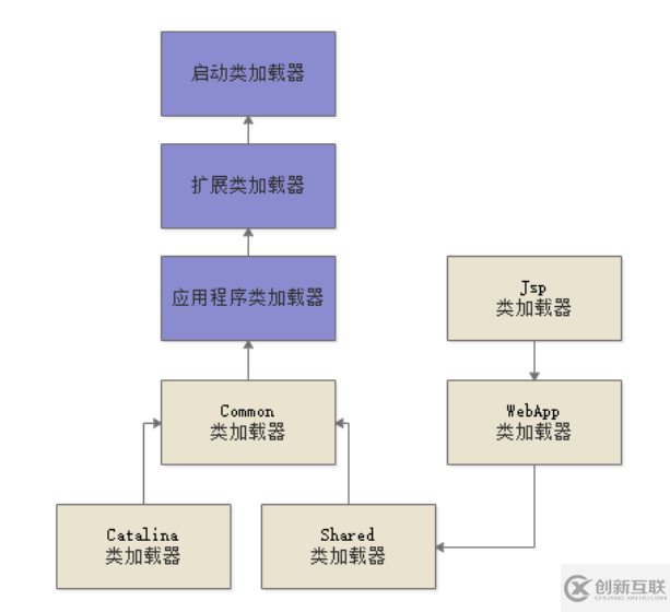 什么是JVM的類加載及內存區域