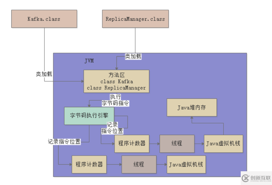 什么是JVM的類加載及內存區域