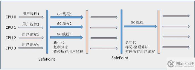 JVM有哪些垃圾收集器