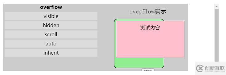 如何使用css的overflow屬性定義滾動(dòng)條