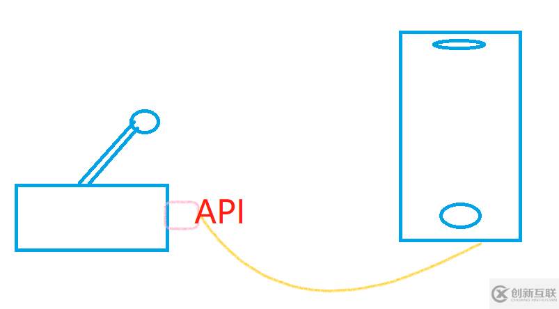 API及SDK的概念是什么