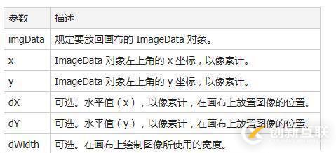 實現canvas像素點操作中視頻綠幕摳圖的方法