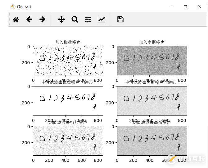 Python如何實(shí)現(xiàn)圖像去噪方式