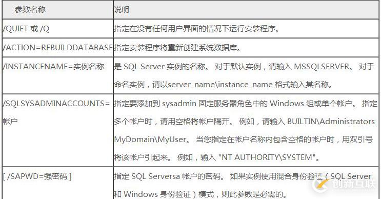 SQL Server之備份和還原系統數據庫