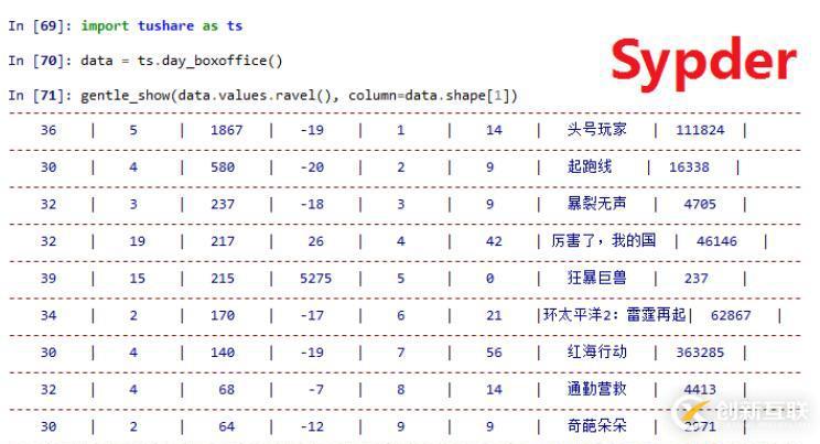 python中怎么美化輸出信息