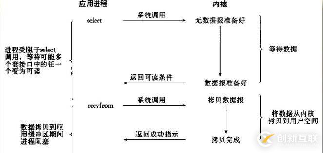 網絡丟包的四大原因和修復方法