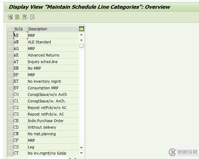 SAP SD計劃行類別有哪些