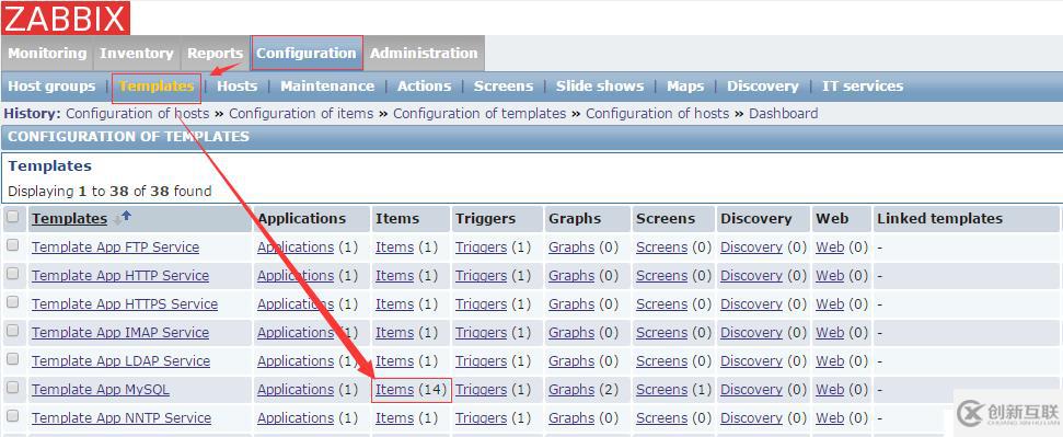 Zabbix企業監控之MySQL監控配置教程