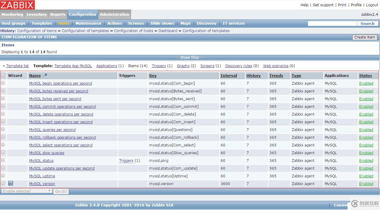 Zabbix企業監控之MySQL監控配置教程