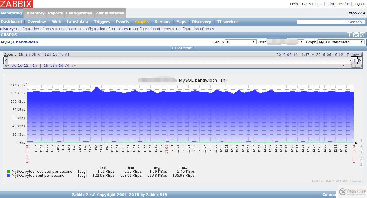 Zabbix企業監控之MySQL監控配置教程