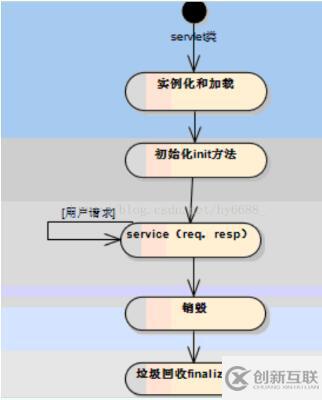 詳談Servlet和Filter的區別以及兩者在Struts2和Springmvc中的應用