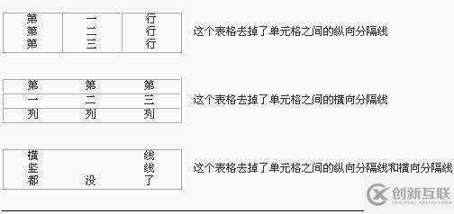 如何制作網頁表格