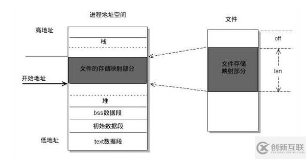 Linux文件讀寫機制怎么優化