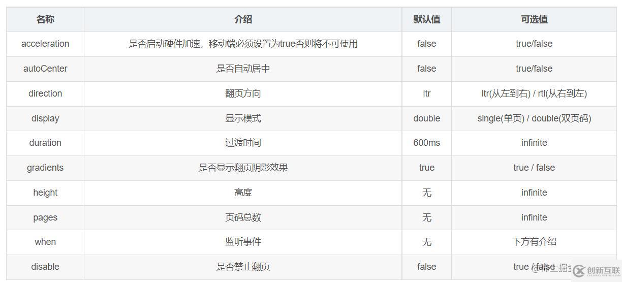 怎么用jQuery插件Turn.js實現(xiàn)移動端電子書翻頁效果