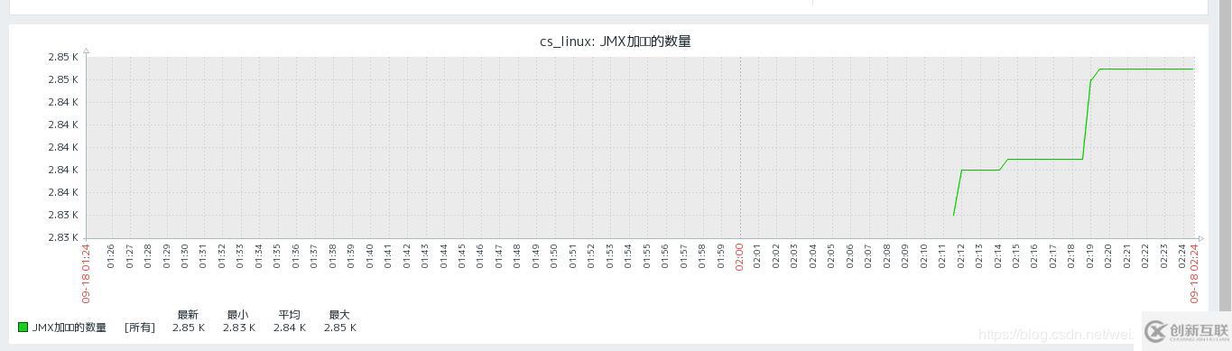 【Zabbix4.2學習筆記】8、數據收集-JMX Agent