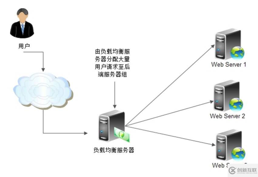 數(shù)據(jù)庫的基本sql語句操作流程及步驟是怎么樣的