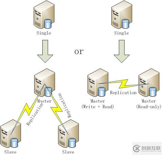 concat與group_concat函數(shù)使用流程