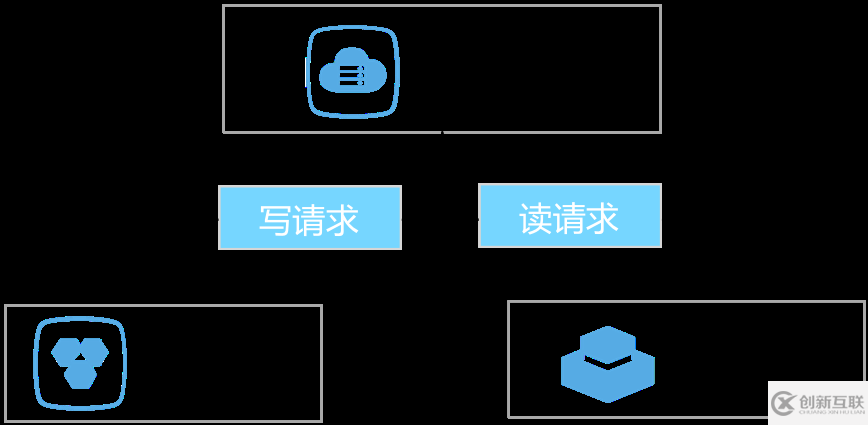 如何解決服務器端緩存失效的問題