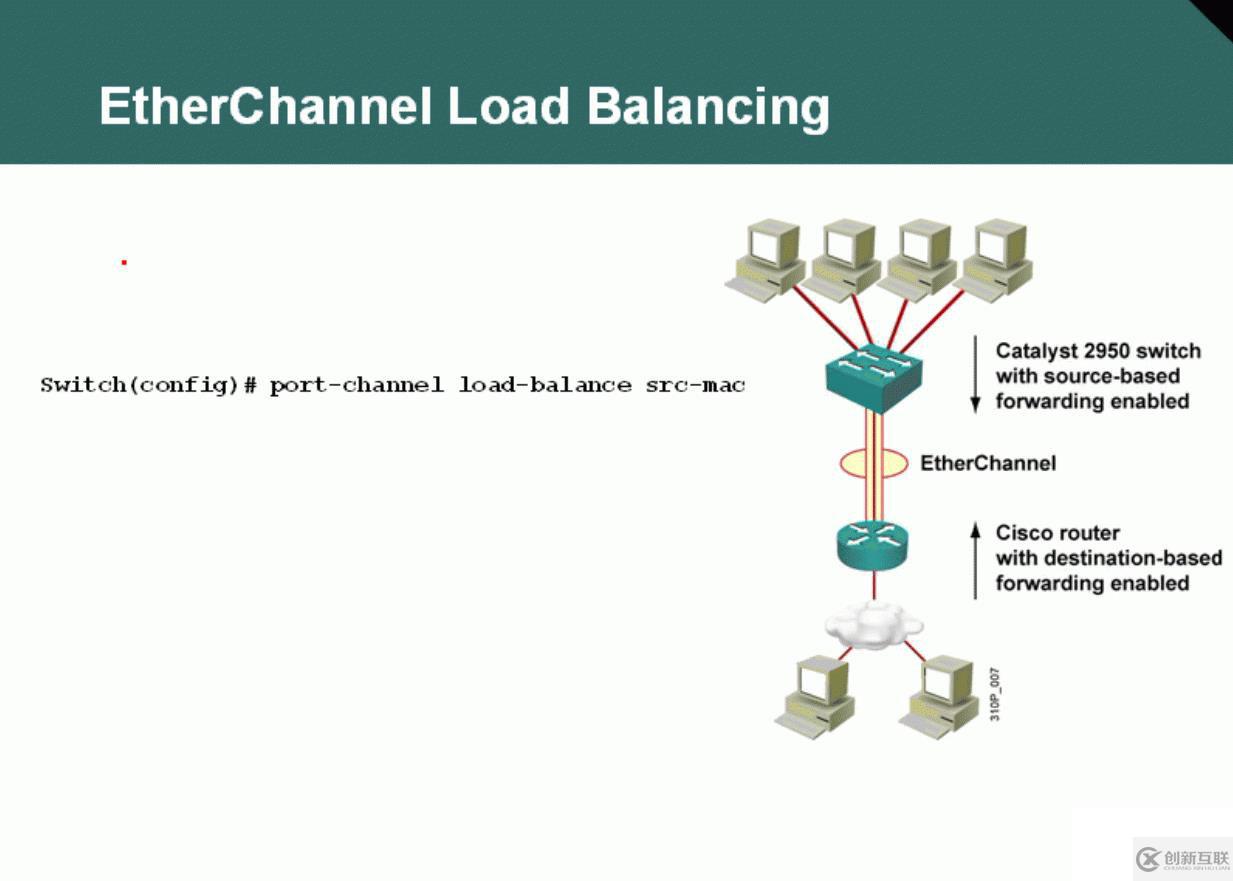 71、EtherChannel簡介