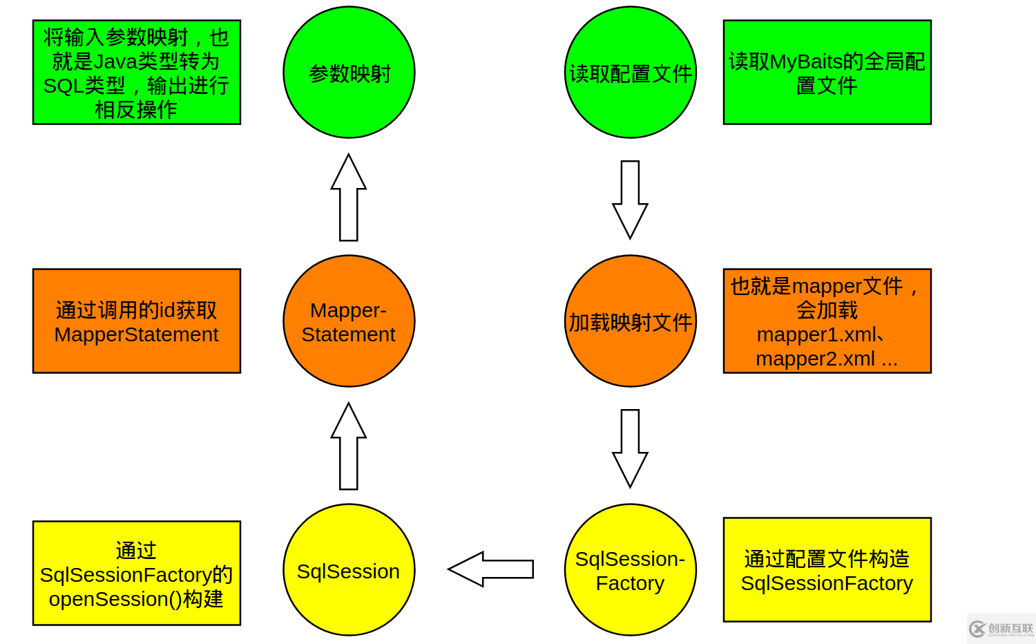 MyBatis集成方法是什么