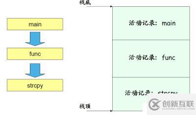 五、遞歸與常見問題