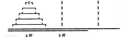 五、遞歸與常見問題