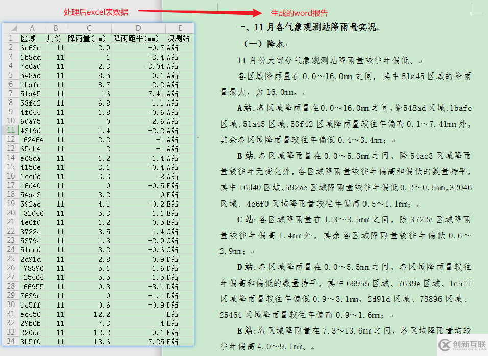 怎么用Python實現降雨量統計分析