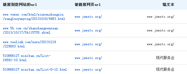 網站開發中外鏈出現的問題及解決方法是什么