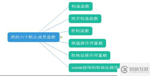 繼承與派生定義及相關程序調用舉例